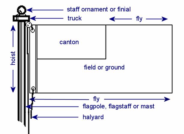 PF-MapParts-fill-in.gif