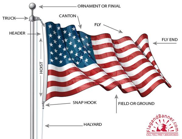 PF-flagandpolepartsdiagram.jpg